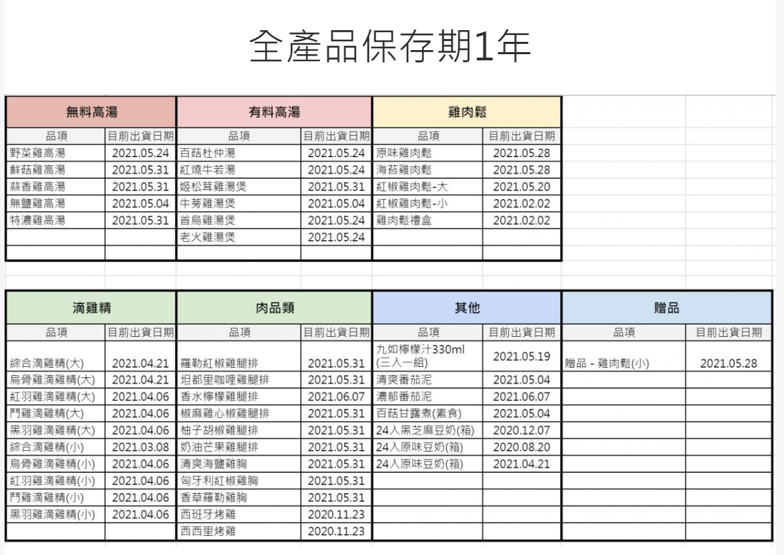 養泉團購 媽媽救星 家中常備菜 去骨雞腿排 雞高湯 有料雞湯 雞肉