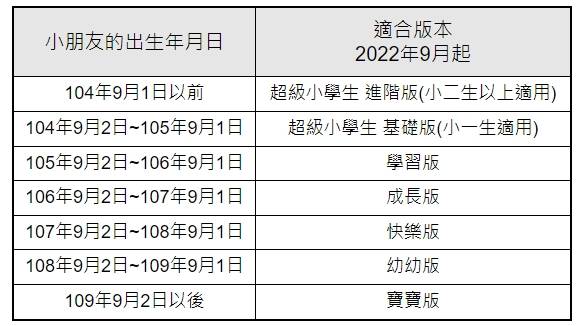 【巧連智月刊團購】讓巧虎不缺席您孩子的童年,跟著巧虎玩中學,小環團禮物最豐富 @小環妞 幸福足跡