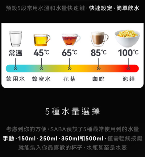 【SABA瞬冷瞬熱RO飲水機團購】最新款第二代上市！3秒出熱水、冷水，不要再喝千滾水 @小環妞 幸福足跡