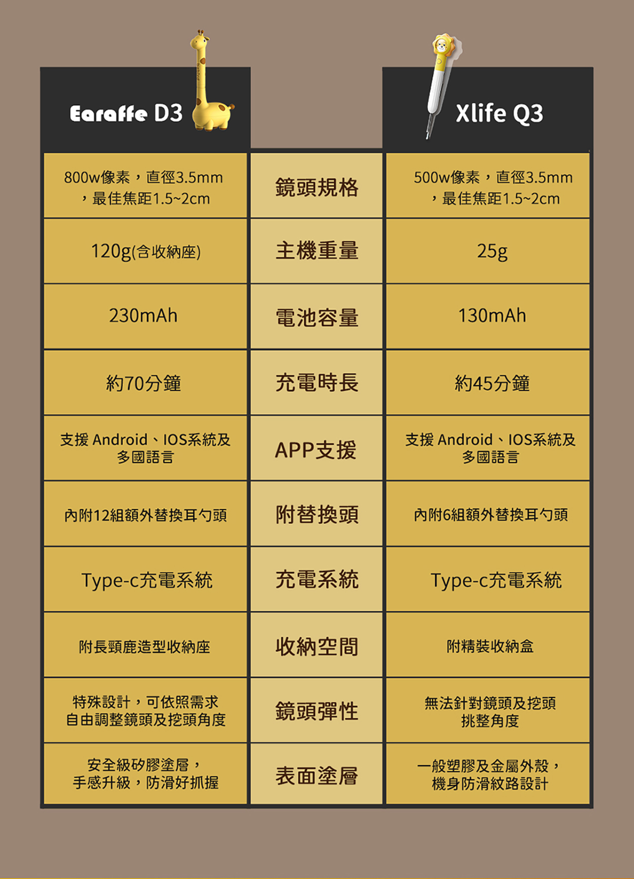 《兒童智能監控芽比兔挖耳棒》爸媽最安心，團購價950超熱銷‼ @小環妞 幸福足跡